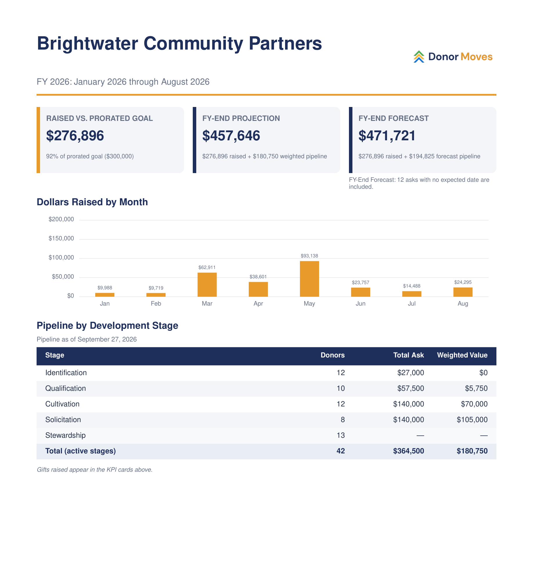 Board-ready PDF report generated by Donor Moves