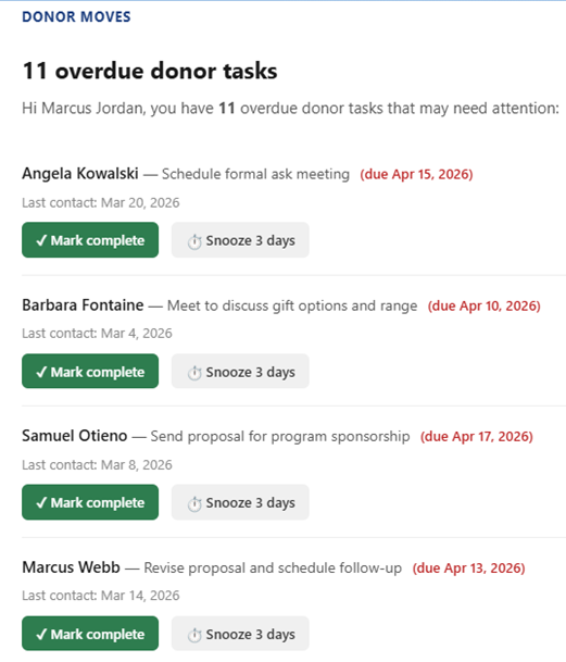 Weekly digest email showing overdue donor tasks
