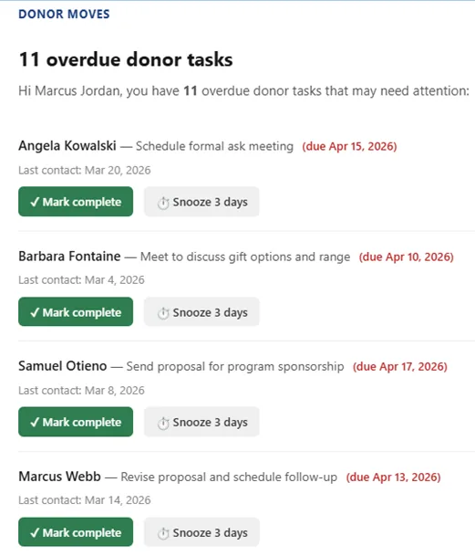Weekly digest email showing overdue donor tasks